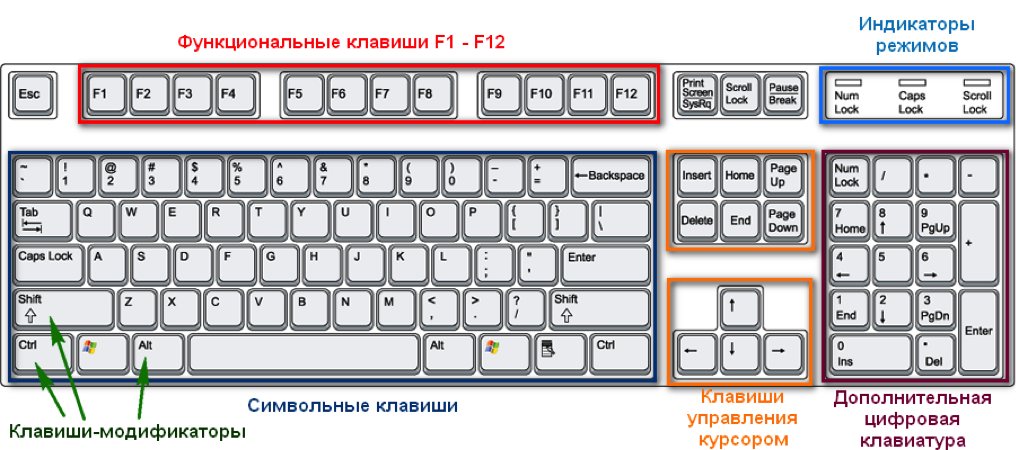 Полное управление компьютером с клавиатуры