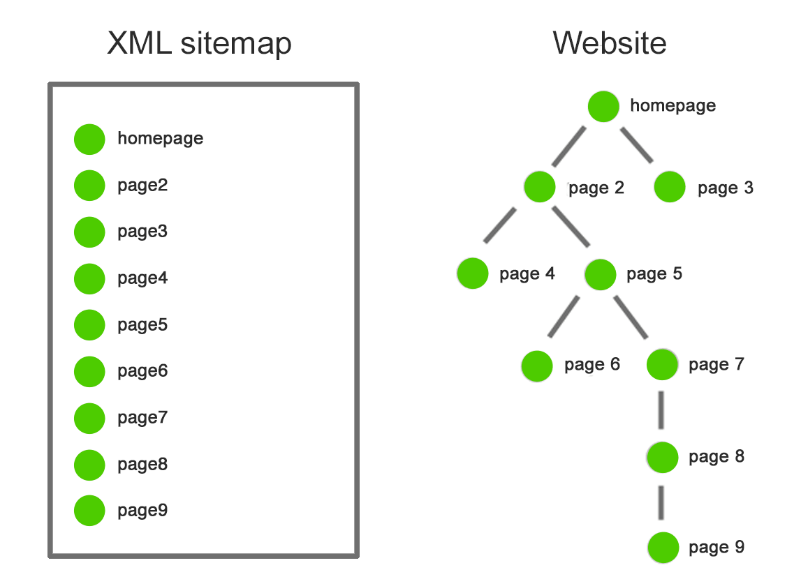 Sitemap для картинок